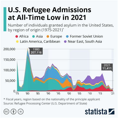 Over 72,000 asylum seekers in April 2023